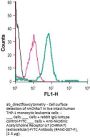Anti-Nic Acetylcholine Rec alpha7 (ext.)-FITC