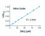 Nitric Oxide Assay Kit (Colorimetric) (BA0007)