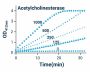 Acetylcholinesterase Assay Kit (BA0009)