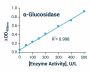 Alpha-Glucosidase Activity Assay Kit (BA0012)