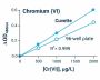 Chromium Release Assay (BA0019)