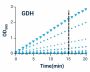 Glucose Dehydrogenase Assay Kit (Colorimetric) (BA0024)