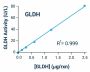 Glutamate Dehydrogenase Activity Assay Kit (BA0025)