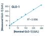 Glyoxalase I Activity Assay Kit (Colorimetric) (BA0026)