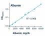 BCP Albumin Assay Kit (BA0030)
