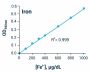 Iron Assay Kit (BA0040)