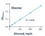 Glucose Assay Kit (Colorimetric) (BA0041)