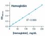 Hemoglobin Assay Kit (Colorimetric) (BA0043)