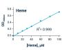 Heme Assay Kit (BA0044)