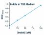 Indole Assay Kit (Colorimetric) (BA0046)