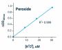 Hydrogen Peroxide Assay Kit (BA0047)