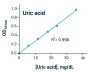 Uric Acid Assay Kit (Colorimetric) (BA0049)