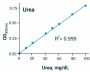 Urea Assay Kit (BA0050)