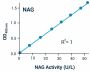 Beta-N-Acetylglucosaminidase Activity Assay Kit (BA0053)