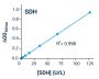 Sorbitol Dehydrogenase Assay Kit (BA0056)