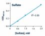 Sulfate Assay Kit (BA0057)