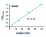 Urease Activity Assay Kit (BA0061)