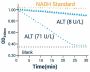Alanine Transaminase Assay Kit (BA0074)