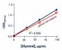 Adipolysis Assay Kit (BA0076)