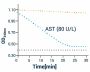 Aspartate Transaminase (AST) Activity Assay Kit (BA0079)
