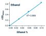 Ethanol Test Kit (Colorimetric) (BA0085)