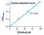 Choline Assay Kit (BA0088)