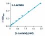 L- Lactate Assay Kit (Colorimetric) (BA0091)