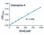 Coenzyme A (CoA) Assay Kit (Colorimetric/Fluorometric) (BA0093)