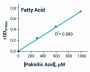 Free Fatty Acid Measurement Kit (BA0101)