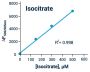 Isocitrate Assay Kit (Fluorometric) (BA0103)