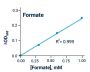 Formate Assay Kit (BA0108)