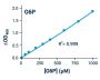 Glucose-6-Phosphate Assay Kit (BA0111)