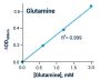 Glutamine Assay Kit (Colorimetric) (BA0113)