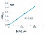 Glucose Oxidase Assay Kit (BA0116)