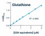 GSH/GSSG Assay Kit (BA0118)