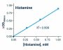 Histamine Assay Kit (BA0120)