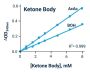 Beta Hydroxybutyrate (Ketone Body) Assay Kit (BA0124)