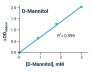 D- Mannitol Assay Kit (Colorimetric) (BA0133)