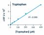 Tryptophan Assay Kit (Fluorometric) (BA0153)