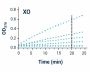 Xanthine Oxidase Assay Kit (BA0155)