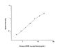 Human ACE2 (Angiotensin I Converting Enzyme 2) ELISA Kit