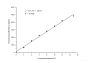 Uric Acid (UA) Fluorometric Assay Kit