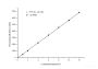 Xanthine Oxidase (XOD) Activity Fluorometric Assay Kit