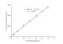 Total Cholesterol and Cholesteryl Ester Fluorometric Assay Kit