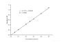 Acid Phosphatase (ACP) Activity Assay Kit