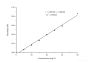 Uric Acid (UA) Colorimetric Assay Kit