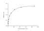 Total Superoxide Dismutase (T-SOD) Activity Assay Kit (Hydroxylamine)
