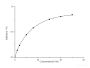 Total Superoxide Dismutase (T-SOD) Activity Assay Kit (WST-1)