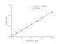 Vitamin E (VE) Colorimetric Assay Kit