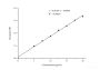 Vitamin C (VC) Colorimetric Assay Kit